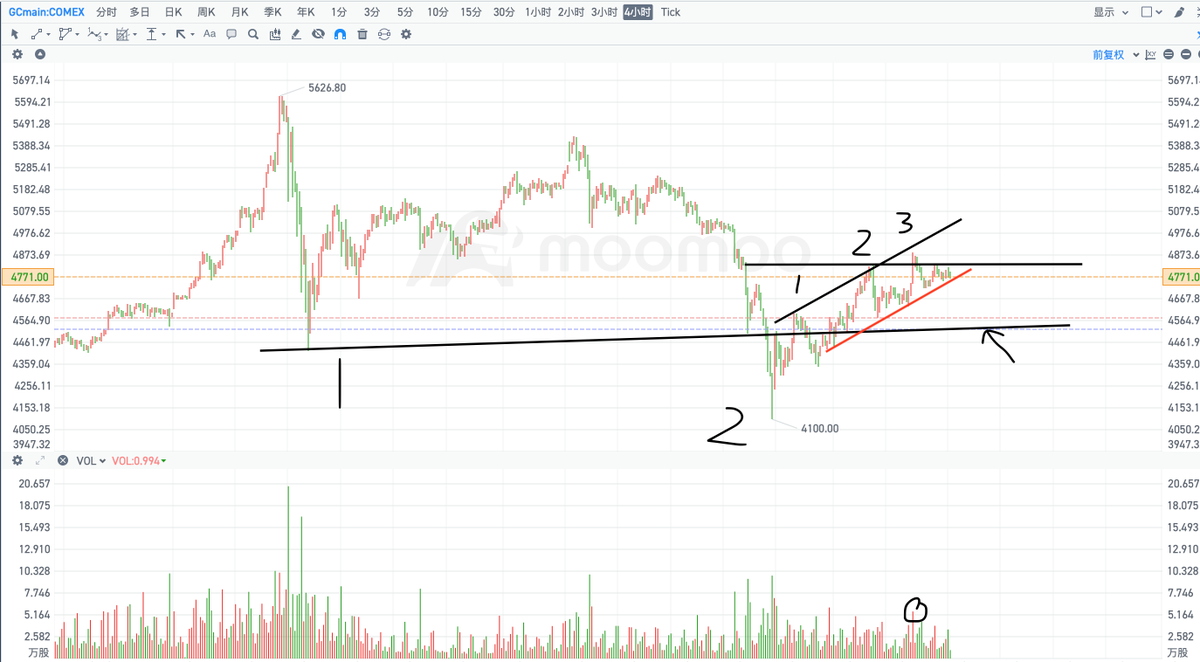 秋生trader tweet media