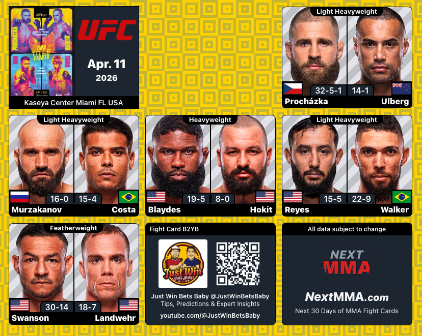 #UFC327 | #MMA #MMATwitter
Up Next... Main Card Starting Now!!!