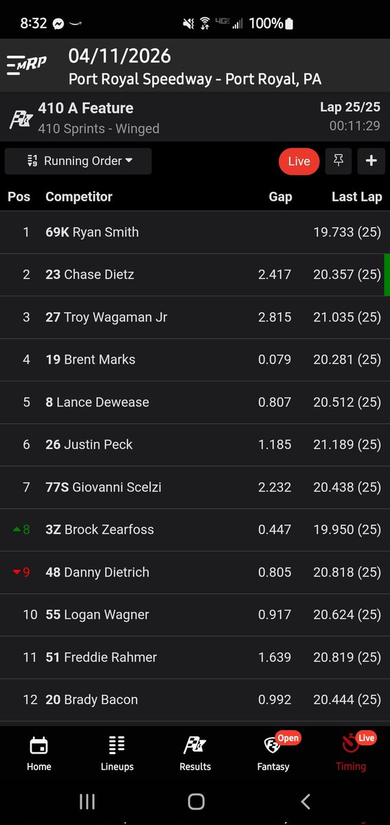 One spot shy last night <a href="/WilliamsGrove/">Williams Grove Speedway</a> but tonight <a href="/RyanSmithRacing/">Ryan Smith</a> took the checkers <a href="/PortRoyalSpdway/">Port Royal Speedway #SpeedPalace</a>!! 🏁🥇