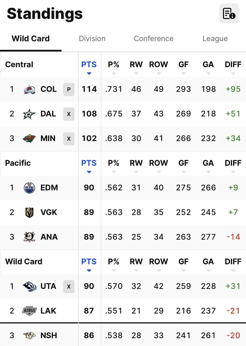 Travis Yost tweet media