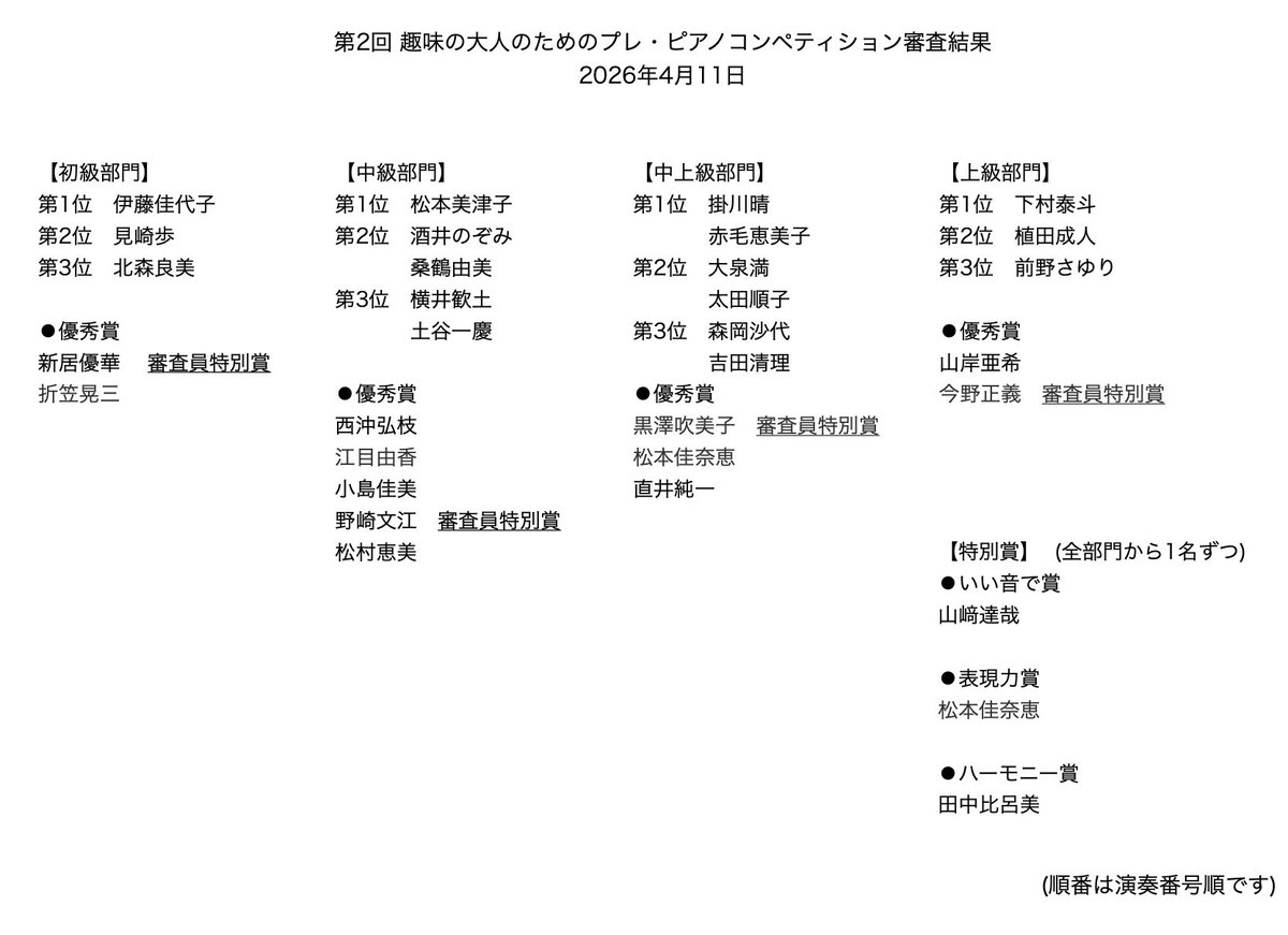 【審査結果】 お待たせいたしました！ 昨日行われました、第2回趣味の大人のためのプレ・ピアノコンペティション。 総勢59名(2名欠場)が熱演を ...