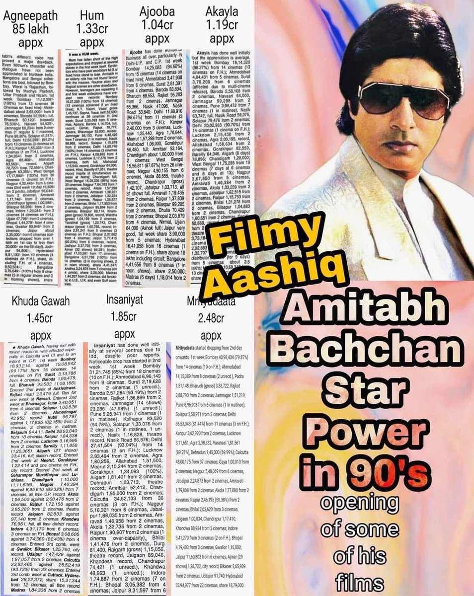 ashoksingh68's tweet image. Media reports lied. Ajooba was a PLUS film generating over 1 crores per territory with the highest distribution cost! #AmitabhBachchan #bollywood #IndianCinema