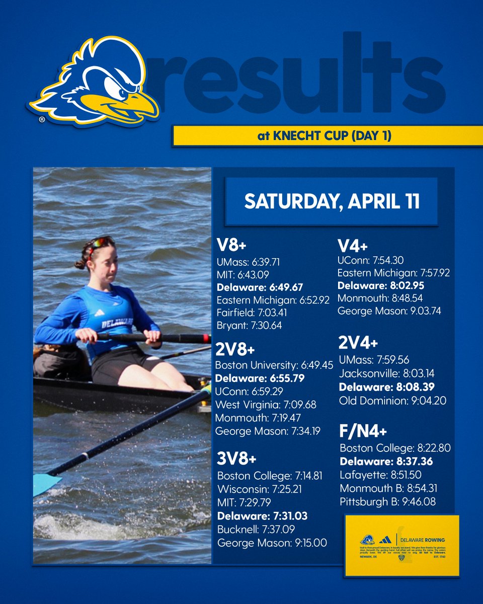 Delaware Rowing tweet media
