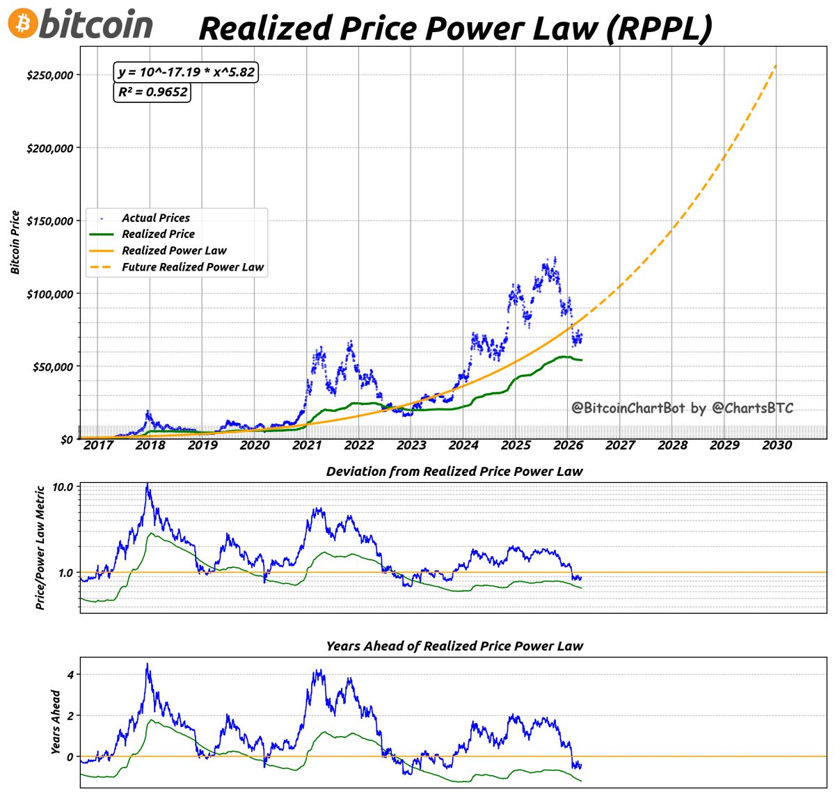 BitcoinChartBot tweet media