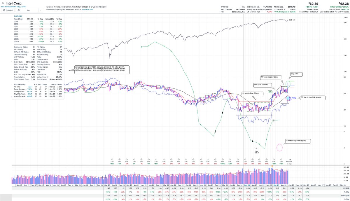 NinetyPlusCap's tweet photo. A handful of notable charts https://t.co/A5qEbX8R7d