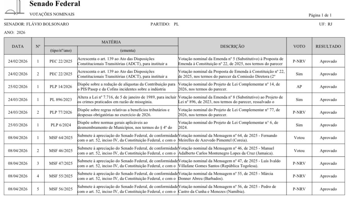 PESQUISAS E ANÁLISES ELEIÇÕES tweet media
