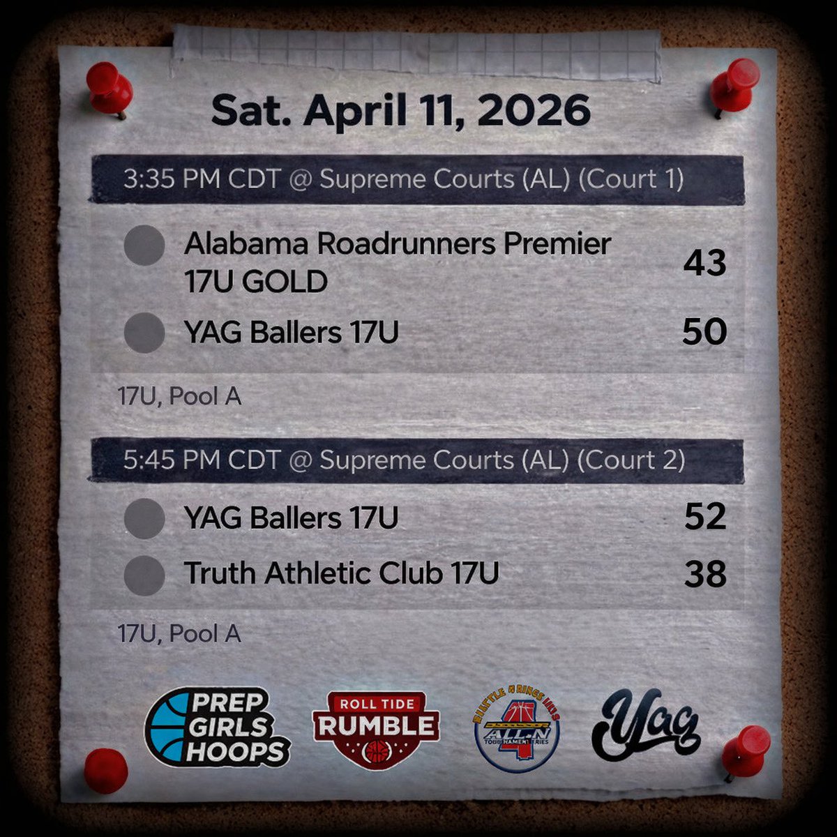 YagBallers's tweet photo. Great start to the #RollTideRumble @PGHCircuit @PrepGirlsHoops 2-0 on the day‼️ Looking forward to Sunday‼️ #yagnation #thestandard📈 #MSALLN https://t.co/WqtmC4PQBq