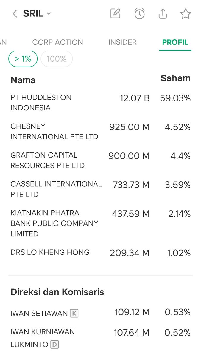 Chart Investor Saham IHSG,USA,Crypto tweet media