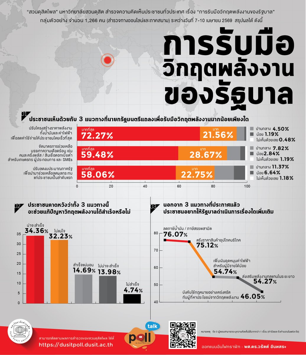 SuanDusitPoll tweet media