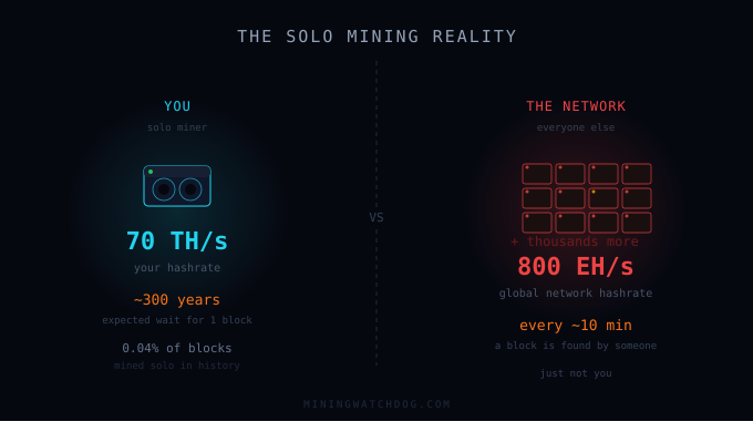 Miningwatchdog tweet media