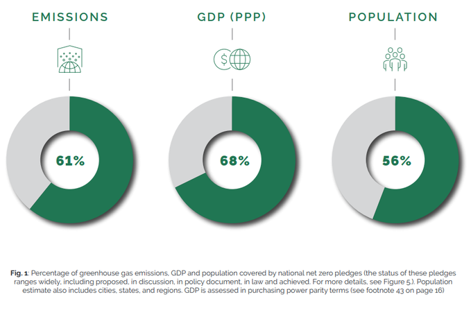 Passion_4Tech's tweet image. Rt @wef 
Climate change: What is 'net zero' and why does it matter? wef.ch/3ieqb63 #ClimateBreakthroughs #NetZero