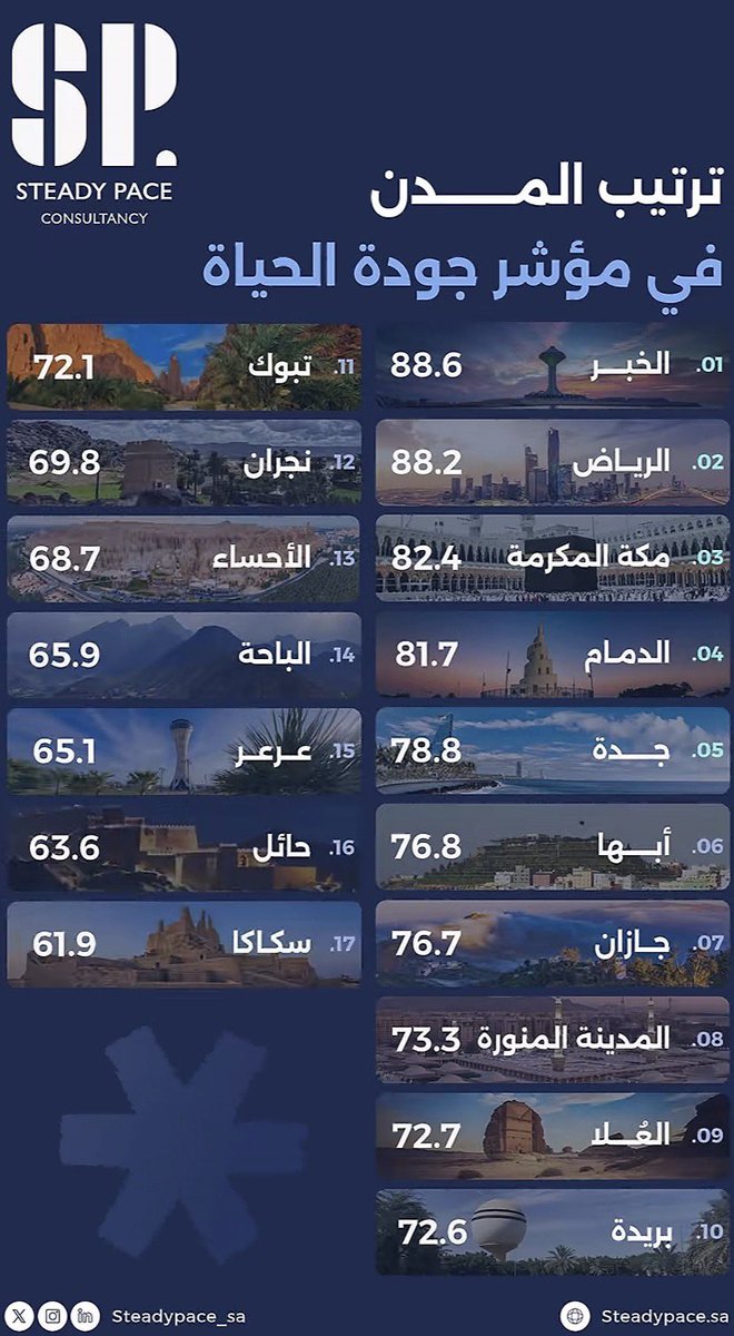 OurKhobar خبرنا tweet media