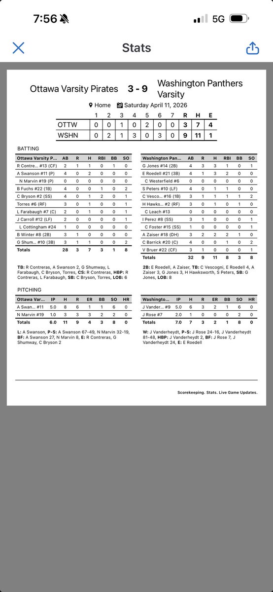 Washington Panther Baseball tweet media