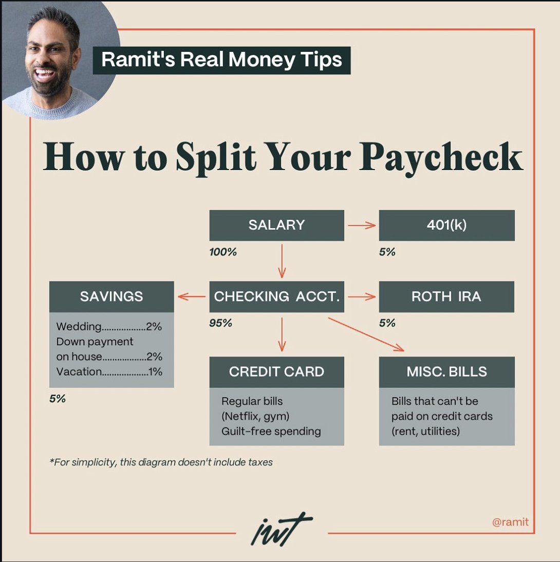 Ramit Sethi tweet media