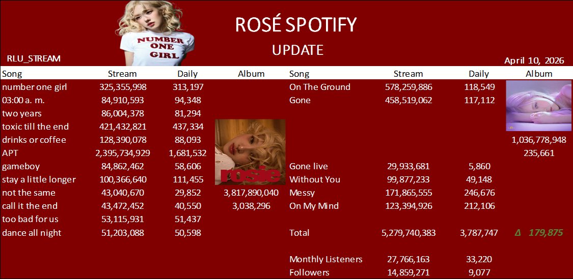 RLU STREAM tweet media