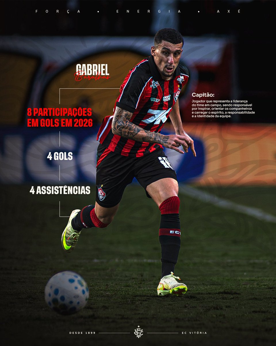 EC Vitória tweet media