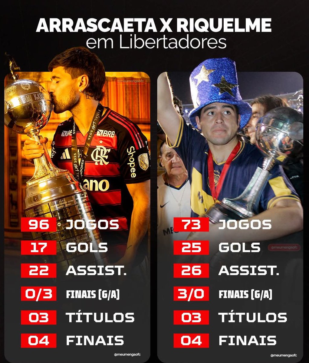 FlamenGOL tweet media