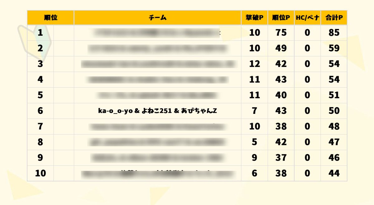 落下会Sen tweet media