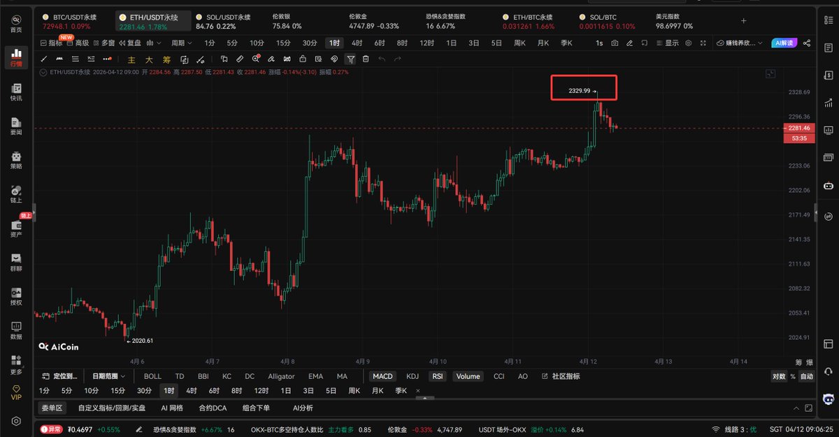 共振交易系统～必到哥 tweet media