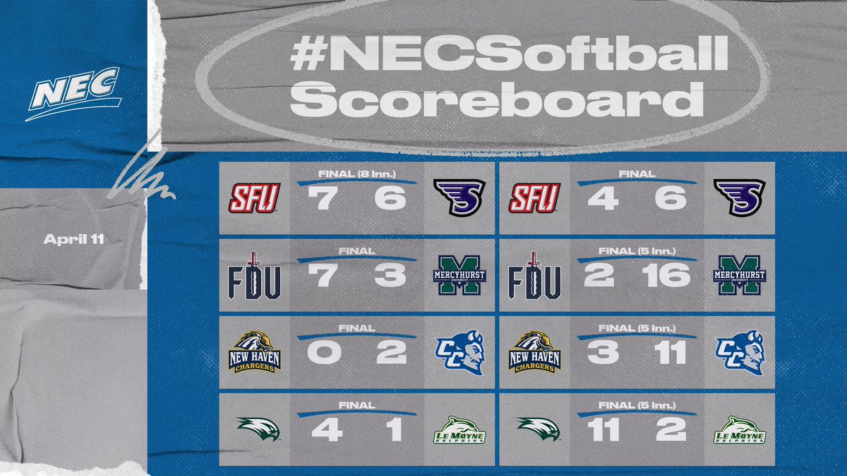 NEC Softball tweet media