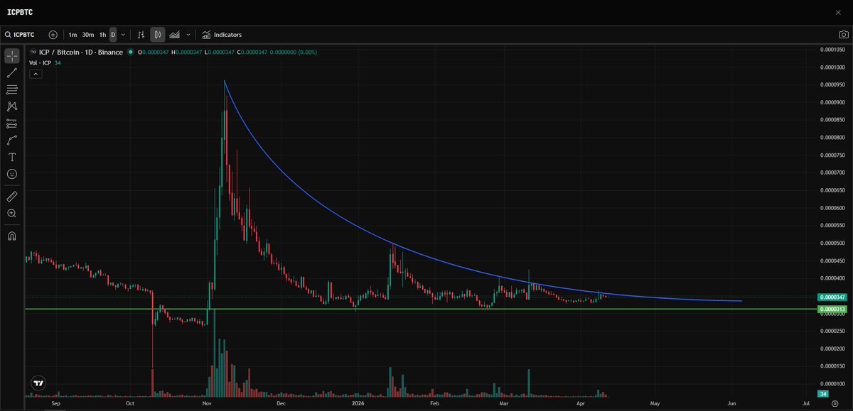 Zer∞Fux tweet media