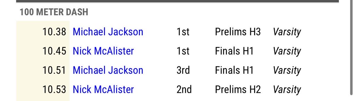 ScootJackson7's tweet image. Blessed to make it out of district 
All Glory to God 🙏
100m: 10.51 ⚡️
4x100: 40.7 (School record)🚨
4x200: 1:26.36
AREA FINALS BOUND‼️
@ASeguinTrack @CoachBrookins @WonderfulTerry @CoachDB22 @CoachBencke @thestreetcoach_ 
@coachjoegordon 
#Doit4Pop #StudentAthlete #SpeedKills
