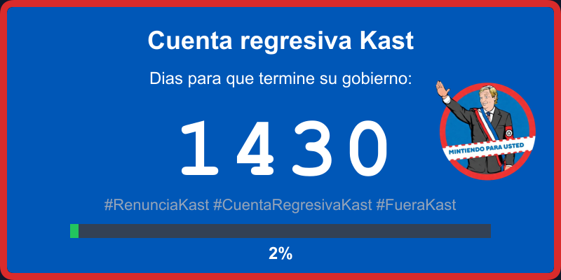 KountdownKast's tweet image. #RenunciaKast #CuentaRegresivaKast #FueraKast #Chile #CountDown #JoseKast #Kast #JoseAntonioKast
