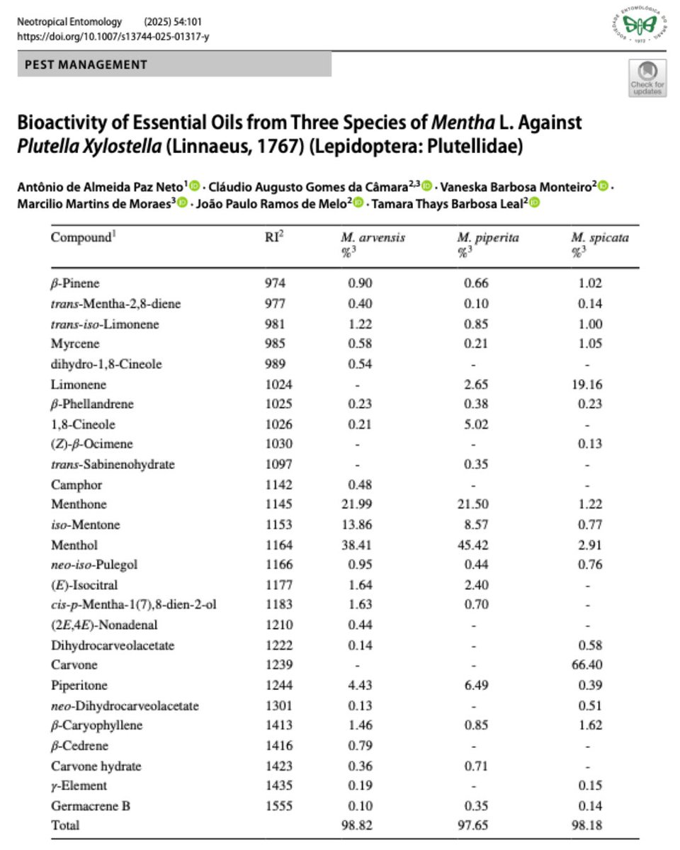 Neotrop_Entomol's tweet image. Bioactivity of Essential Oils from Three Species of Mentha L. Against Plutella Xylostella (Linnaeus, 1767) (Lepidoptera: Plutellidae)
doi.org/10.1007/s13744…

#neotropicalentomology #seb #lepidoptera #plutellidae #essentialoils