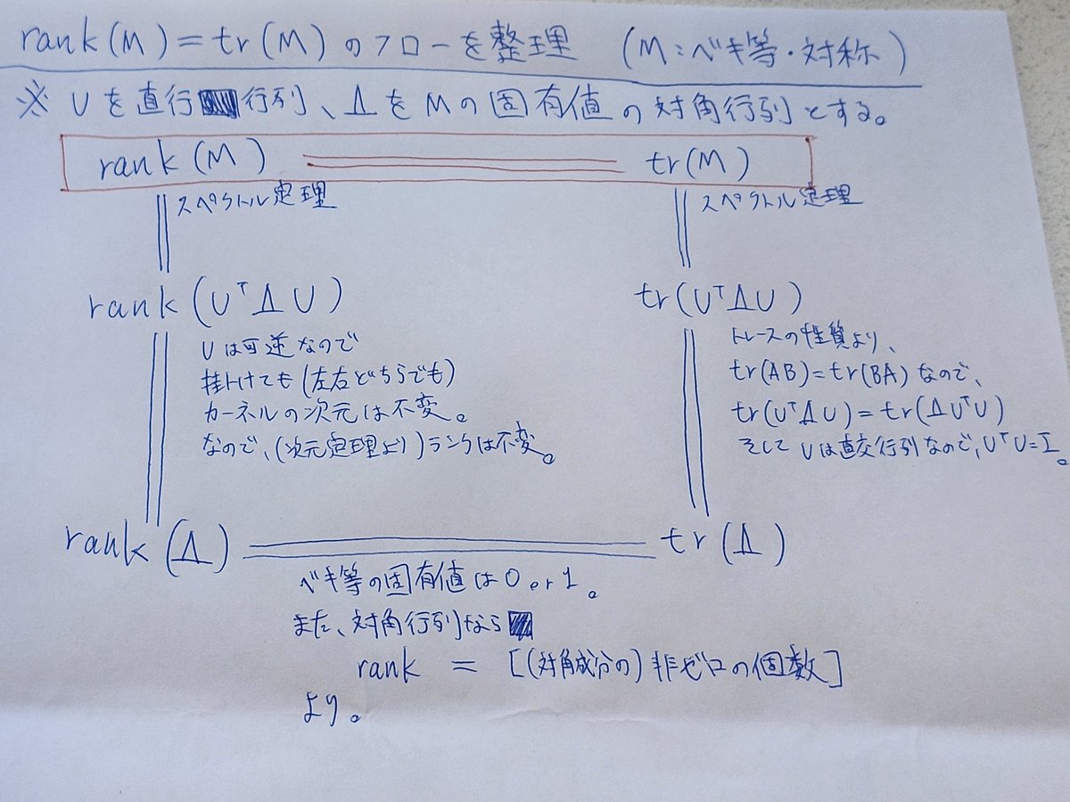 Taka@データサイエンティスト tweet media