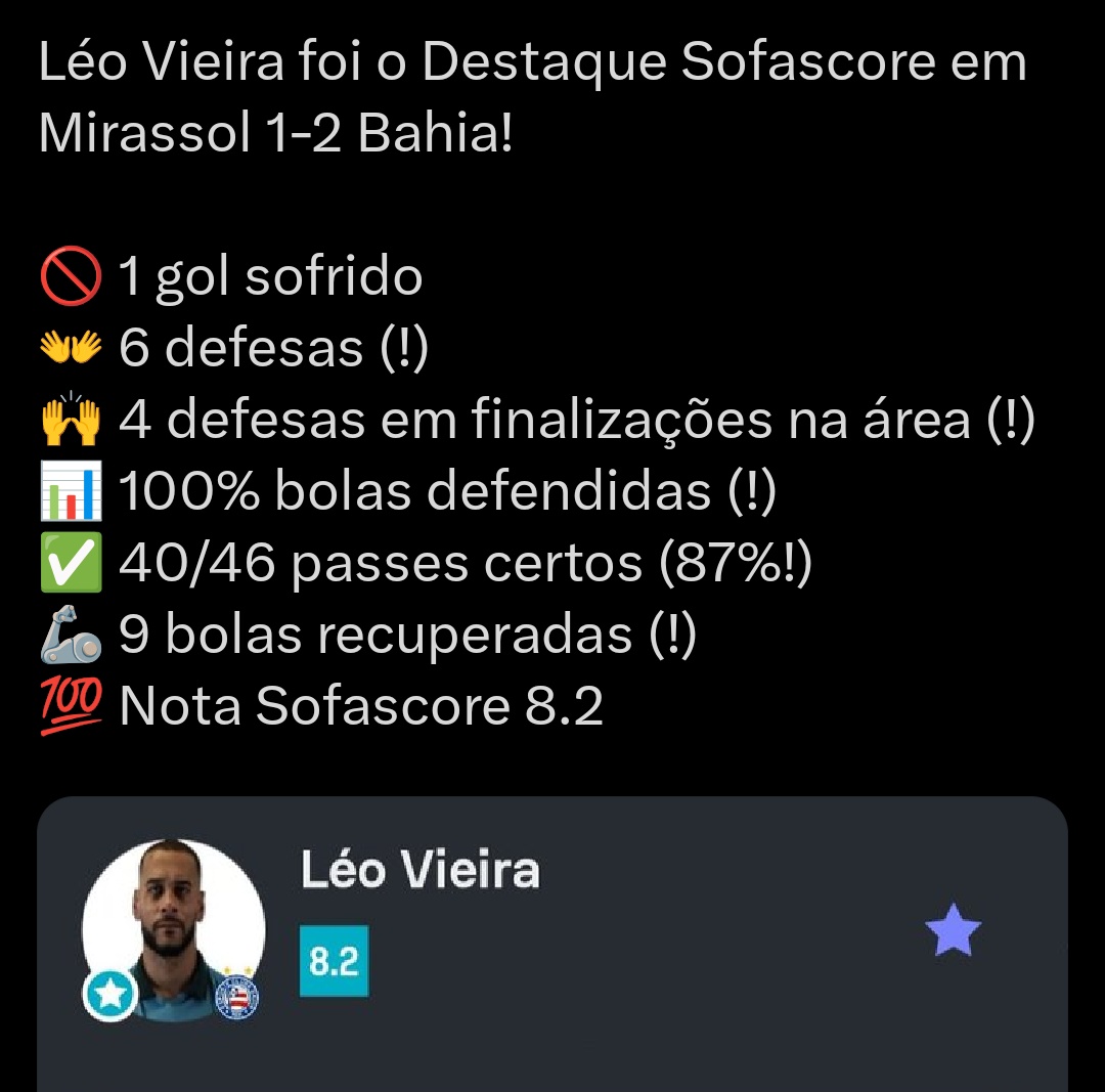 A carreira de goleiro é MUITO sinistra, um caso à parte no futebol.

Leo Vieira passou praticamente a carreira toda entre reserva/times pequenos. Ano passado teve uma guinada e começou a se destacar 

Hoje, aos 35 anos, é o melhor goleiro da série A após 11 rodadas