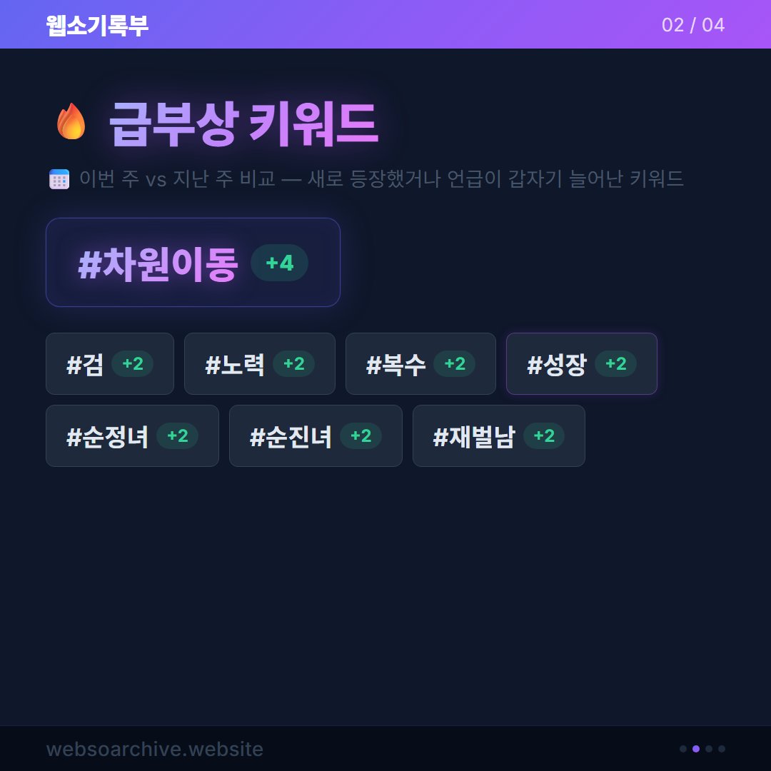 webso_archive's tweet photo. 4월 1주차 웹소설 트렌드 요약 

"윈터 인 써머" 25계단 상승
급상승 키워드 · 신규 진입 작품 정리

전체 리포트는 프로필 참조 🔗

#웹소설 #웹소설트렌드 #웹소기록부 #웹소설추천 #윈터인써머 https://t.co/PZgbtpVyR5
