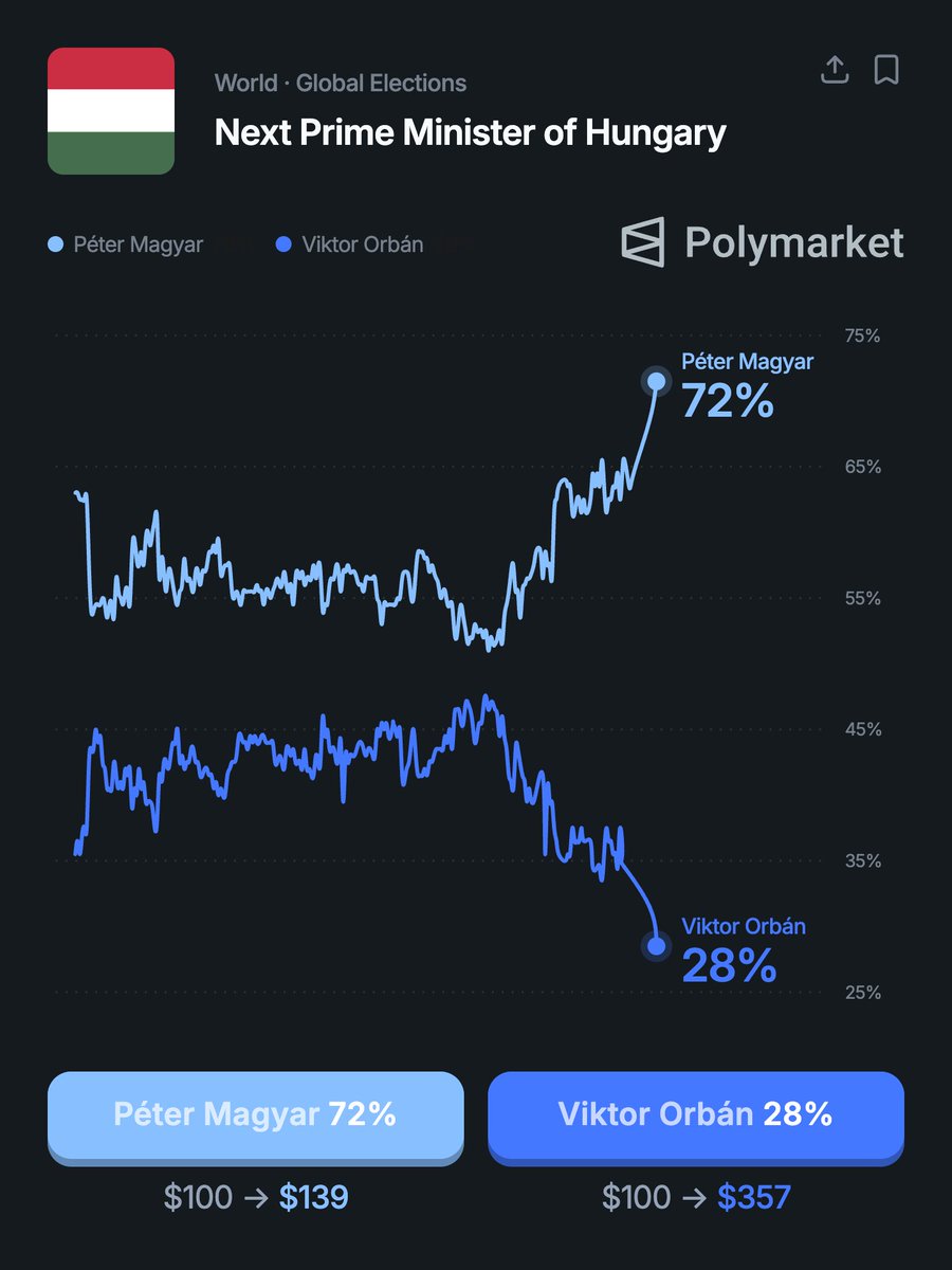 unusual_whales tweet media