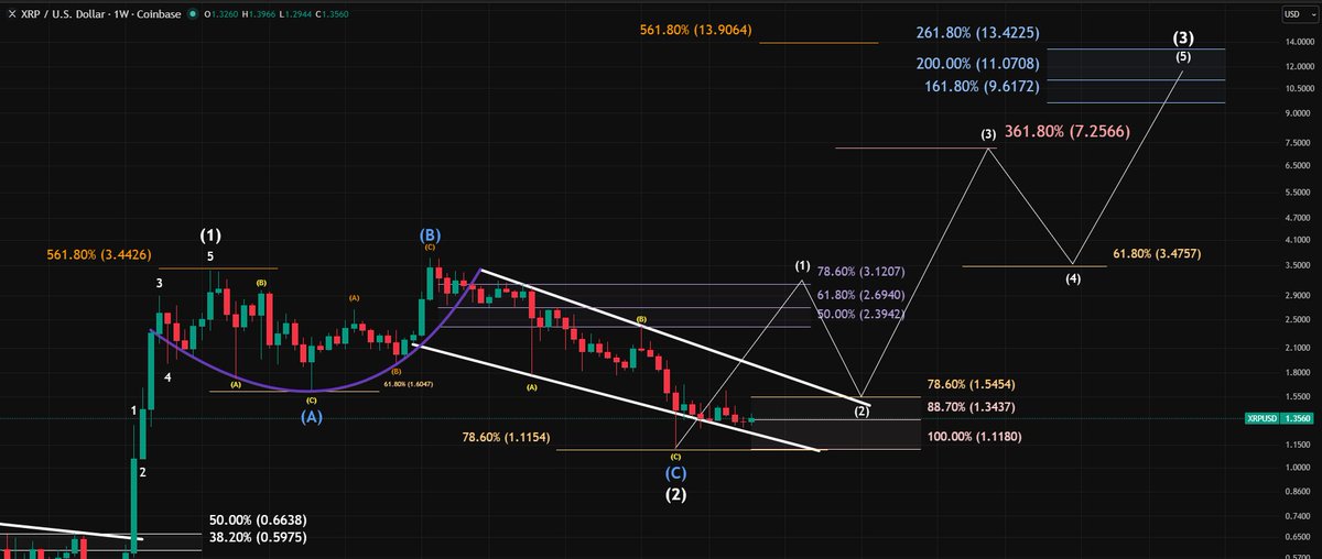RWA_Investor tweet media