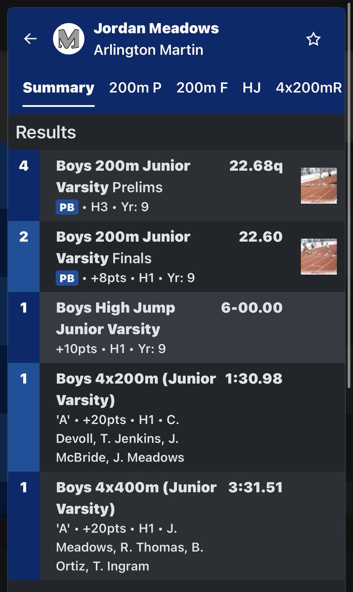 jmeadows_4's tweet photo. Great way to end off the season. Had pr’s all across the board along with us becoming district champs. Now let’s get ready for spring ball.
@Coach_Muller @CoachEvans57 @CoachPeschka @CoachRolfee11 @Coach_CTR https://t.co/7PB87yrlya