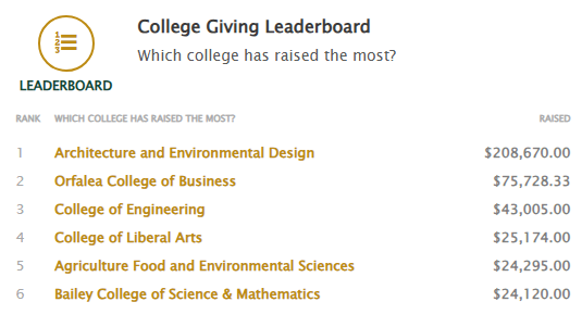 Cal Poly College of Engineering tweet media