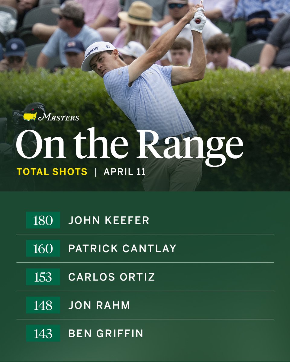The Masters tweet media