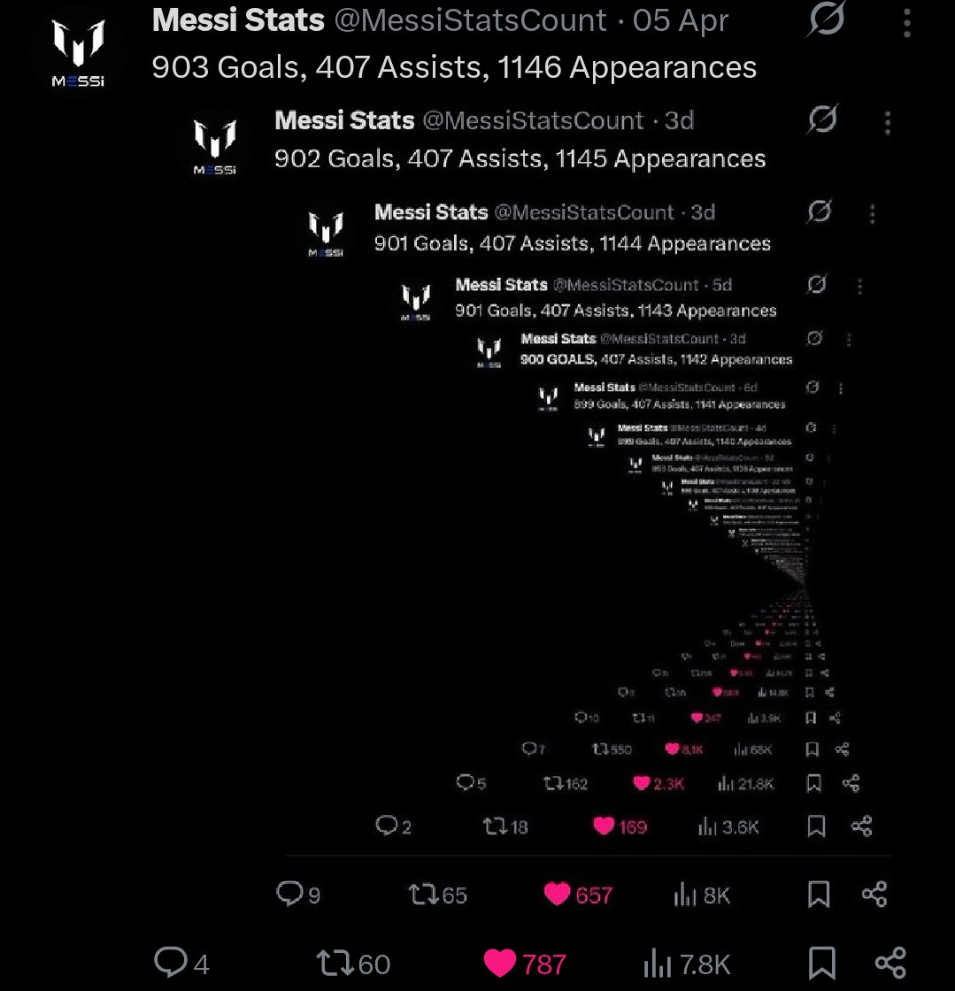 Messi Stats tweet media