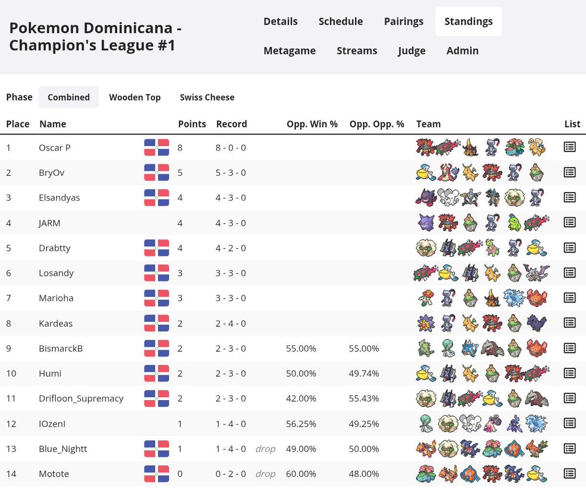 Juan Moises Perez (Rickinch) tweet media