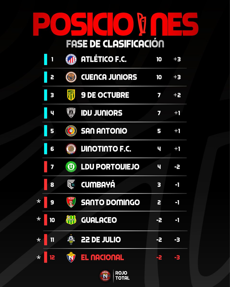 Rojo Total tweet media