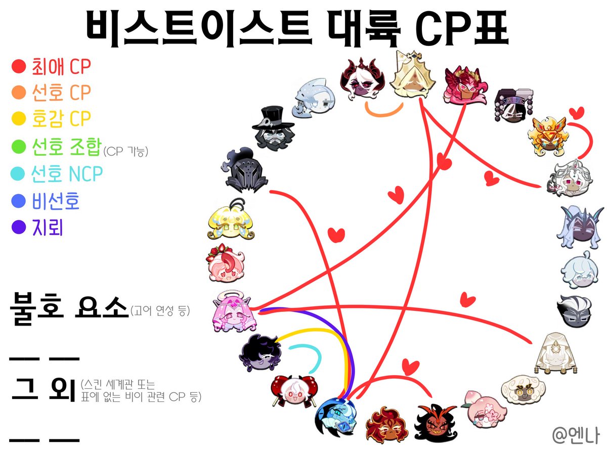 olivemango22's tweet image. #쿠킹덤_트친소
#쿠킹덤_𝕏친소 
논씨피, 씨피 다 좋아합니다
왼른 상관없이 다 잘 먹어요!! 
쉐밀 최애고 씨피는 쉐밀사솔, 쉐밀퓨바(🔄✅) 좋아합니당
지뢰씨피는 알아서 스루해용!! 흔적 남겨주시면 성향 맞는분 위주로 찾아뵐게요
