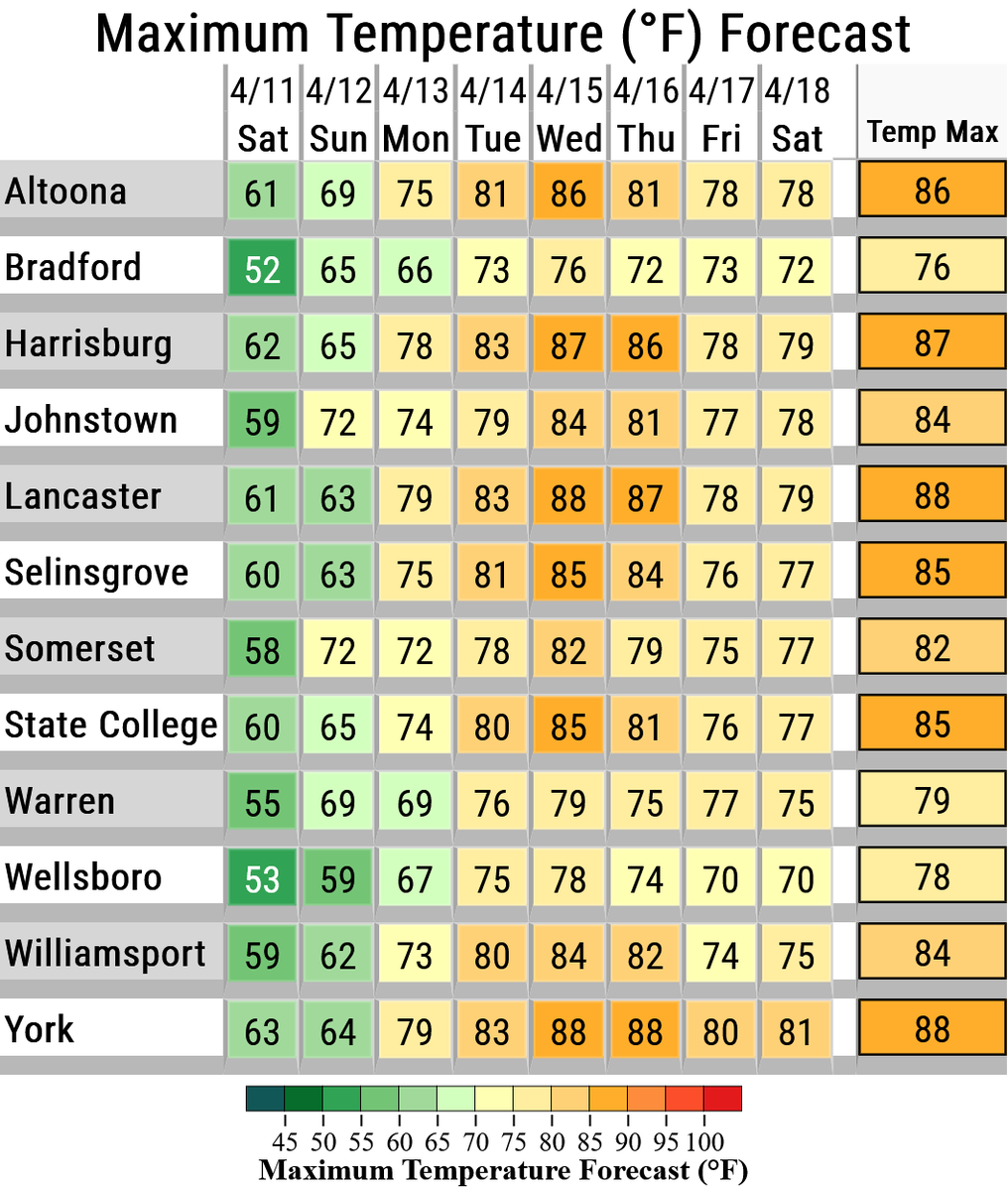 NWSStateCollege's tweet image. 🧊🪴 Frost Advisory for east-central PA tonight: protect sensitive outdoor plants by moving them indoors or covering them.

🌡️ Temps trend well above average this week as high pressure settles offshore.

🌧️ Scattered showers mainly over NW PA throughout the week, drier SE.

#PAwx
