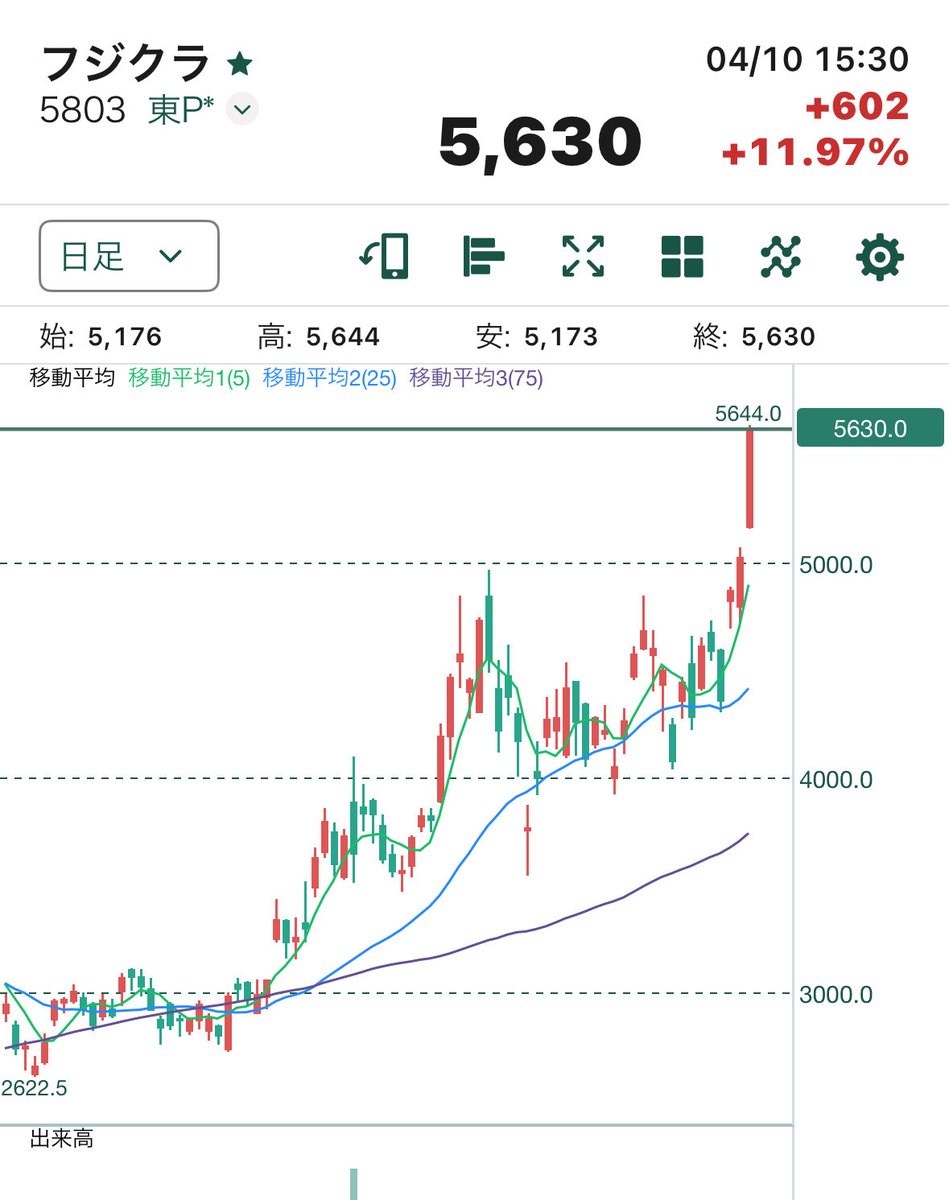 けい@高配当株投資家 tweet media
