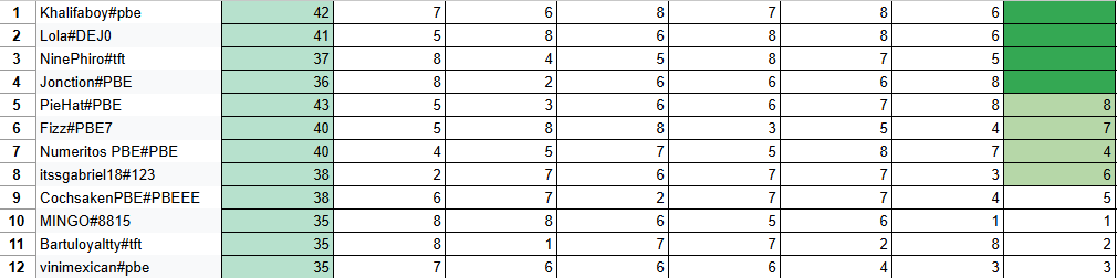 Los Capos tweet media