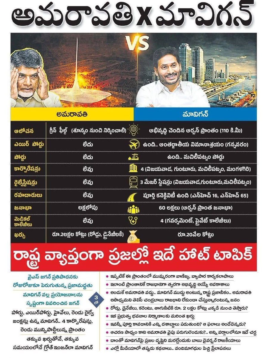 అమరావతిXమావిగన్