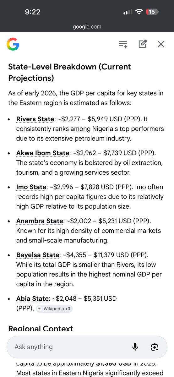 Eastern Nigeria has the highest GDP per capita in the country. 
This simply means that they have highest purchasing power on paper. 

Higher potential of becoming a millionaire.

The governors should step up!