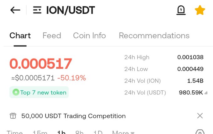 Underdog tweet media