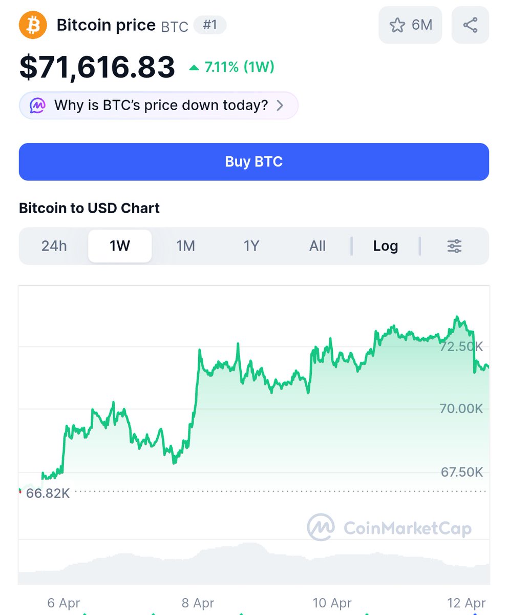 Crypto King👑💎 tweet media