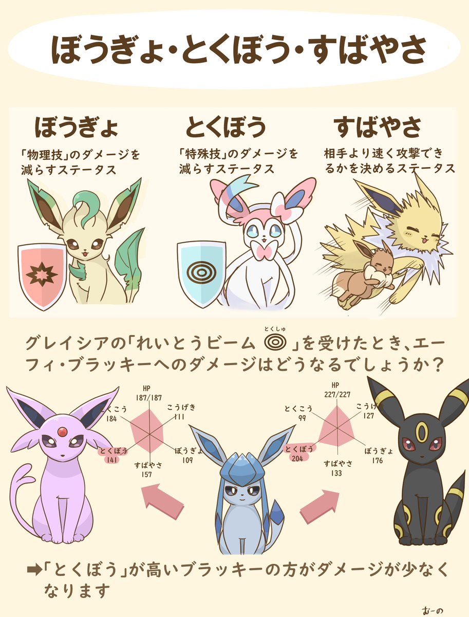 むーの tweet media