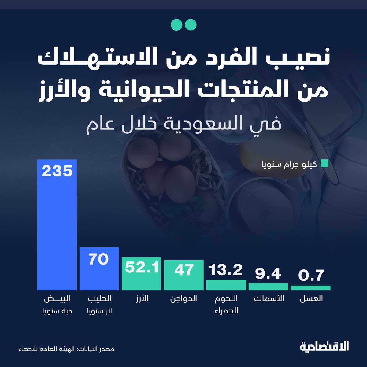 صحيفة الاقتصادية tweet media