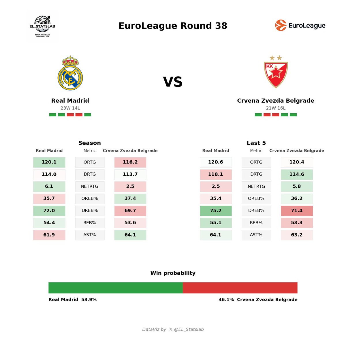 EL_StatsLab tweet media